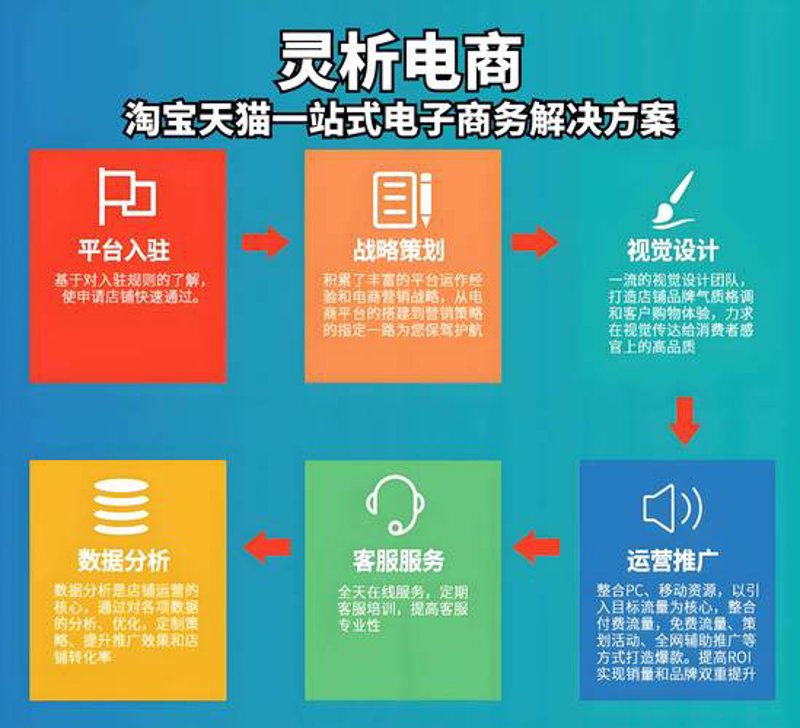 电商外包服务让电商创业变简单